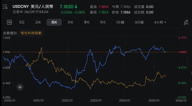 FTX冲破26.37美元大关，牛市是否已来临？