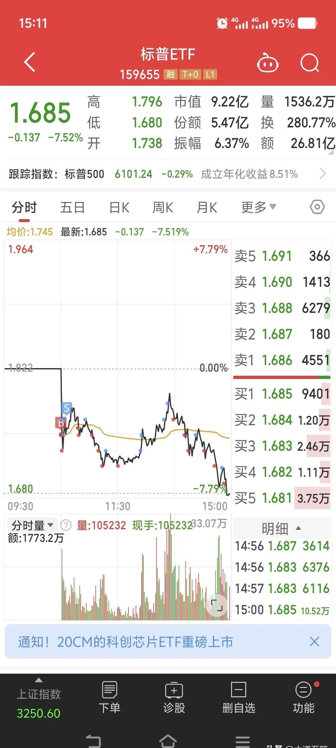 USDT遭遇大幅下滑超145%，投资者恐慌性抛售的简单介绍-九游登录入口