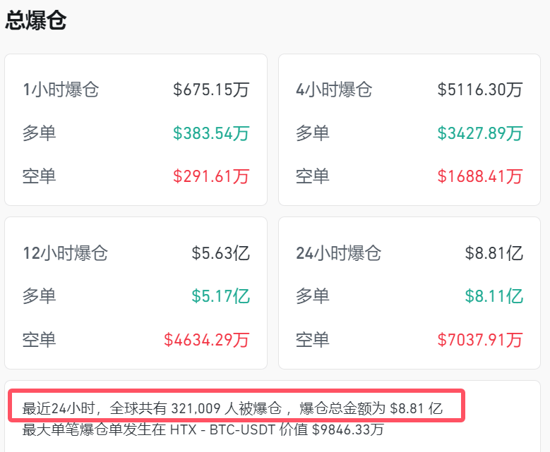 USDT遭遇大幅下滑超145%，投资者恐慌性抛售的简单介绍