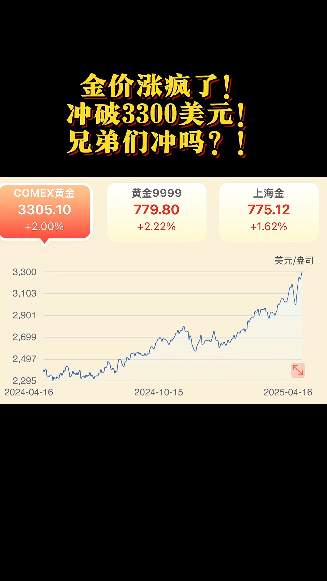 专家称加密市场将在年底冲破31.79美元，引发引发关注的简单介绍-九游体育