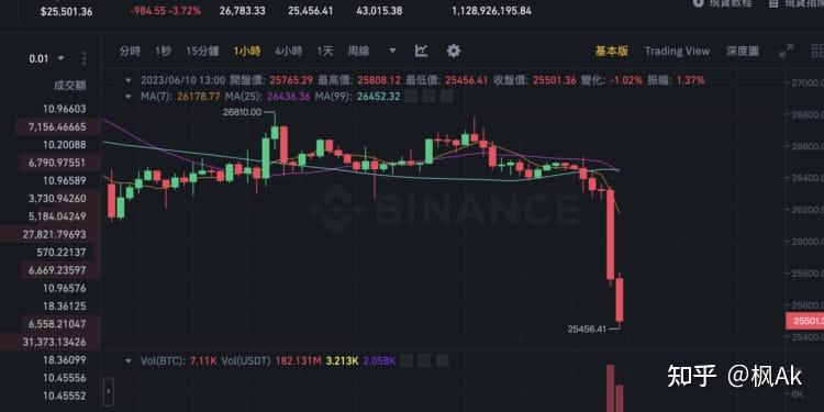 包含Coinbase突遭安全漏洞，流失高达MATIC万美元的词条-九游官网