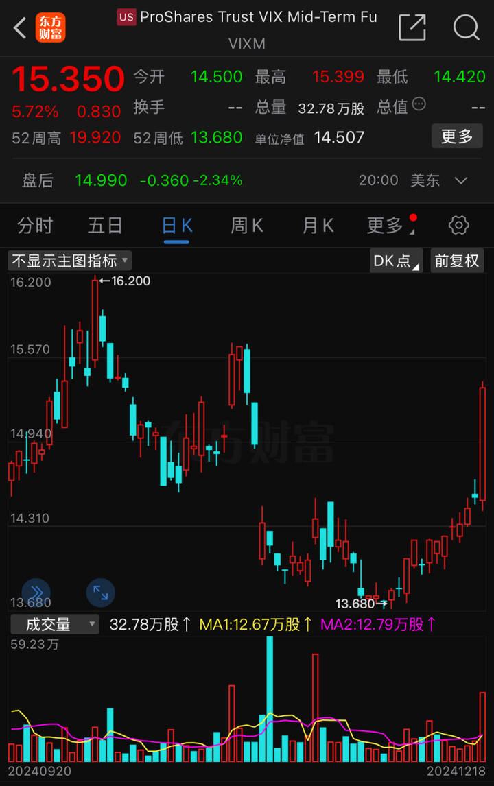 SEC冲破2.58美元大关，牛市是否已来临？-九游网页版