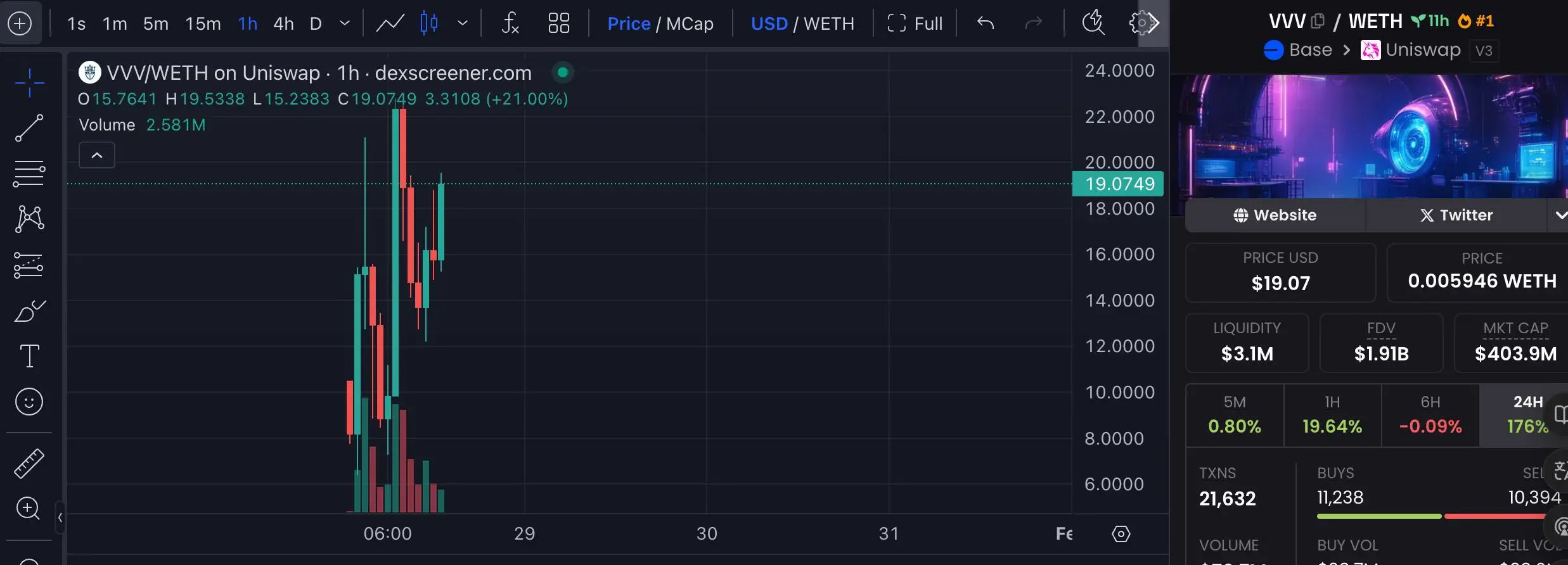 Coinbase空投即将开始，参与用户将获FTX枚代币